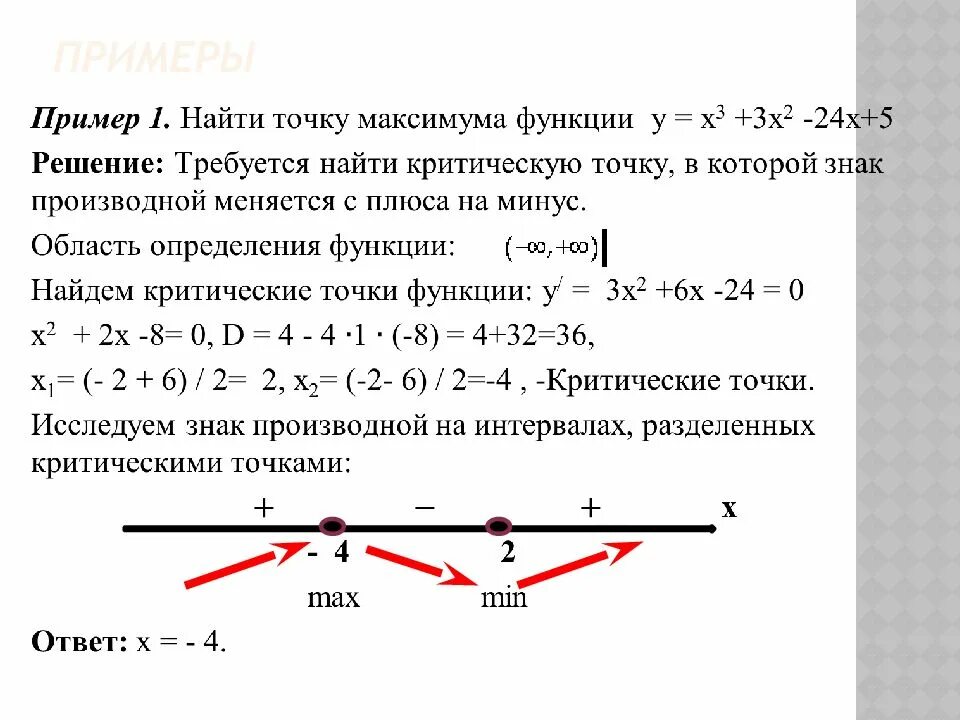 Как найти максимум производной функции