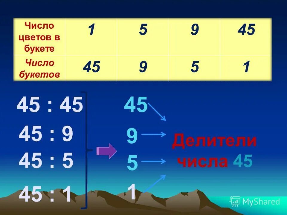 Простые делители. Множество натуральных чисел. Способы задания множеств примеры. Задание множеств перечислением. Множество целых чисел примеры.