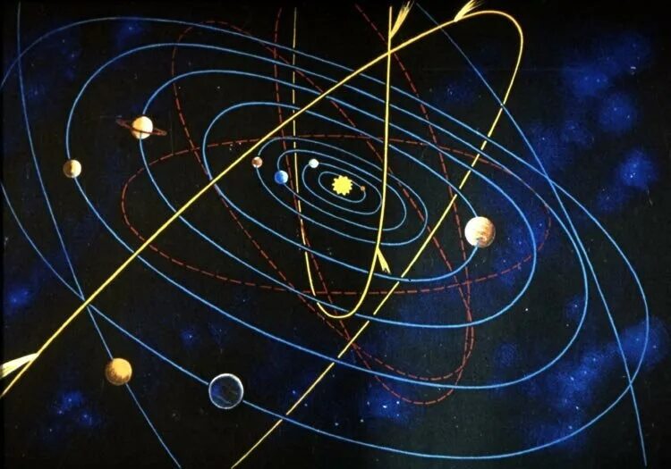 Путь движения планет вокруг солнца. Траектория движения планет солнечной системы. Траектории планет солнечной системы. Траектория орбит планет солнечной системы. Траектория движения планет вокруг солнца.