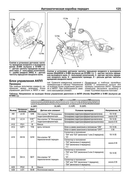 Honda Stepwgn rf4 система охлаждения. Реле управления на Хонда Степвагон РФ 3. Книга электрооборудования Honda Stepwgn 2007-2013. Схема АКПП Honda Stepwgn 2000 год.