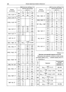 Справочник 21