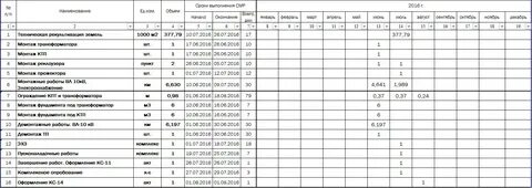 Как составить объем работ