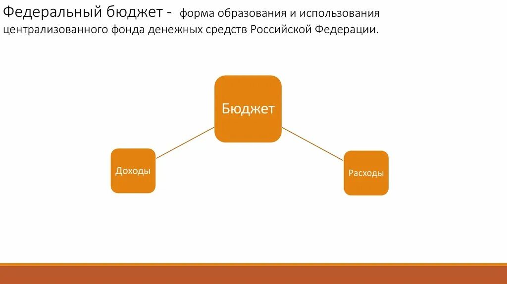 Образованием и использованием денежных фондов. Федеральный бюджет форма образования и использования. децентрализация фонды денежных средств. федеральный бюджет рф. федеральный бюджет.