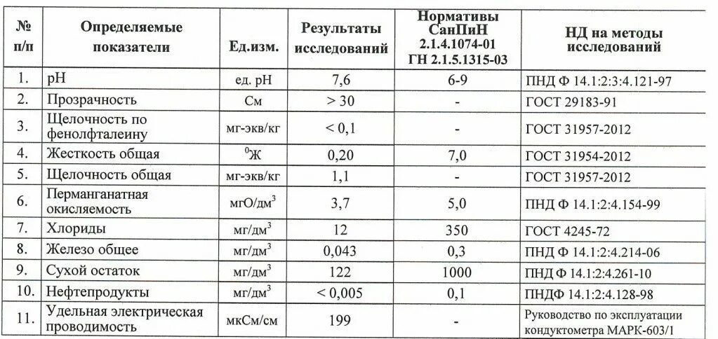 Гидрокарбонаты пдк. Гидрокарбонаты пдк