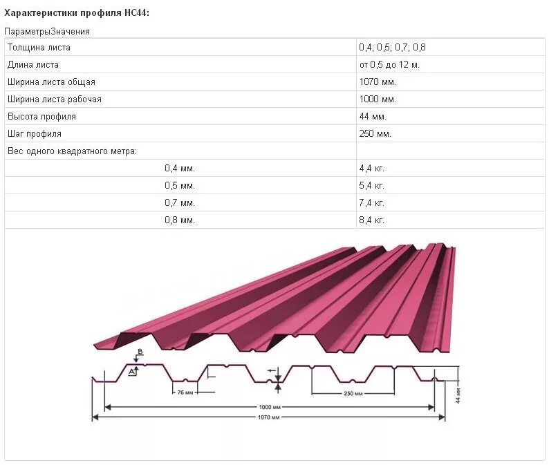 Лист максимальная толщина. Ширина кровельного листа профнастила. Профнастил ширина листа стандартные для крыши. Размеры профлиста для крыши длина и ширина. Профнастил для крыши Размеры листа.