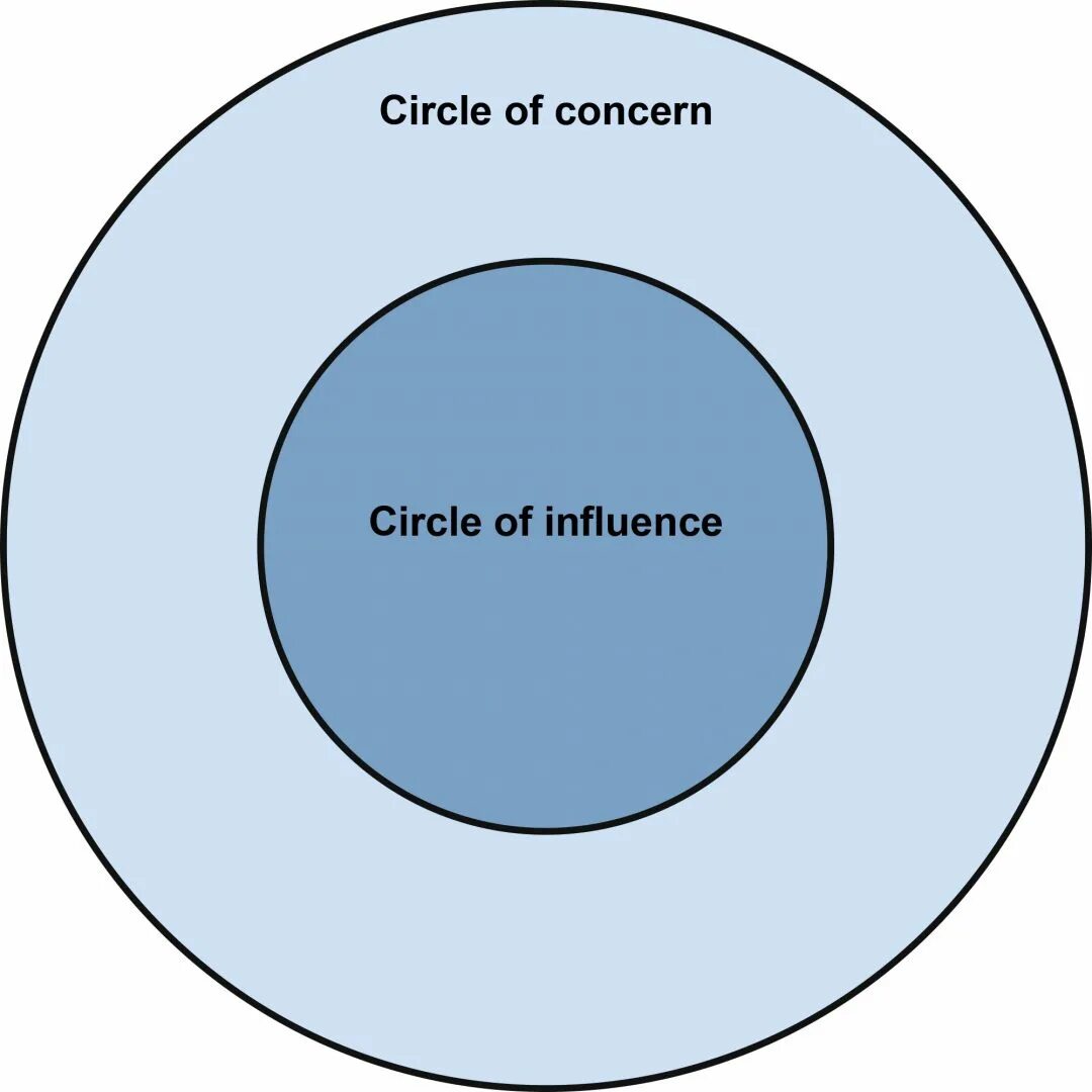 Sphere of influence. Сс influence. Circle of influence. Your circles. Mss circle.