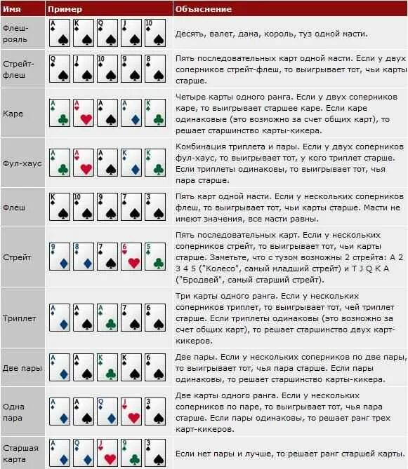 21 очко карты правила 36 карт