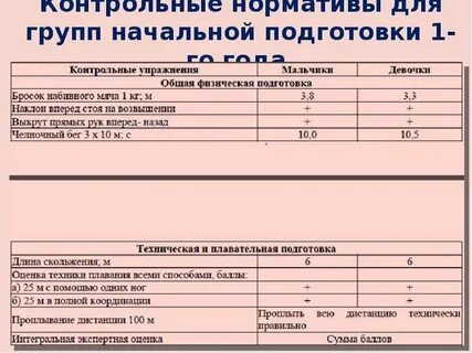 Начальная подготовка вопросы и ответы