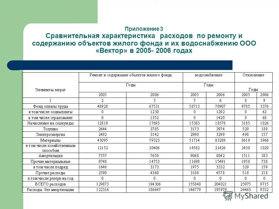 Анализ состава и структуры доходов и расходов организации. Анализ расходов организации курсовая работа. Анализ затрат на 1 руб. Структура доходов и расходов предприятия таблица. Анализ расходов организации курсовая работа.