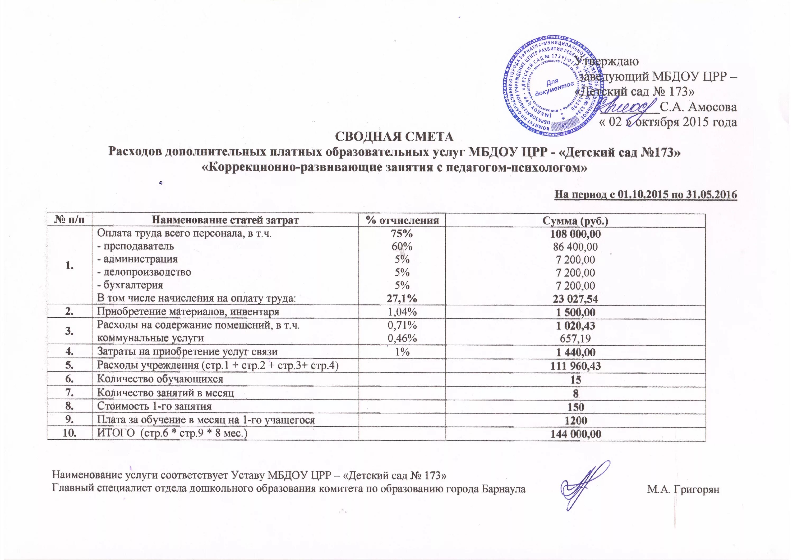 Списки в детский сад ярославль. Смета детского сада. Смета образовательного учреждения. Смета расходов. Смета по расходам.