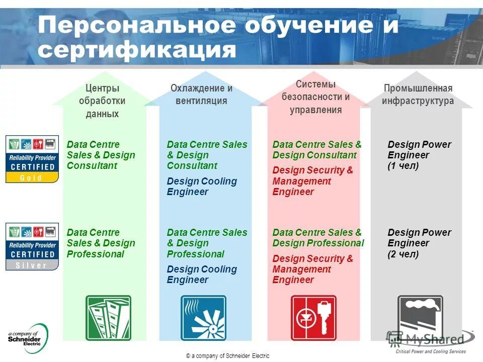 Удостоверение о повышении квалификации. Обучение личного состава насф проводится:. Программа обучения персональные данные. Согласие на обработку персональных данных. Обучение насф в организации.