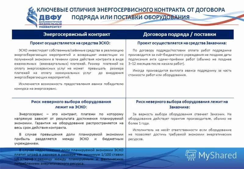 Договоры договора различия. Отличие контракта от договора. Отличие договора подряда от договора поставки. Договор поставки и договор подряда. Контркакт отличие от договора.