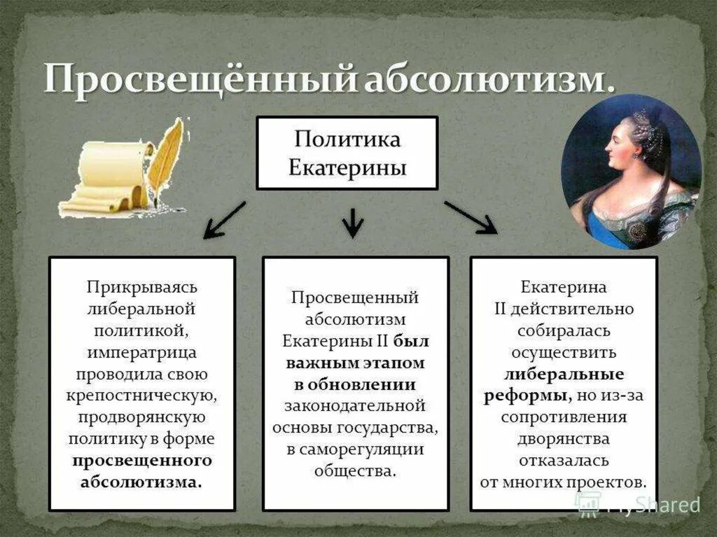 Следствие политики екатерины 2 в крестьянском вопросе. Политика «просвещенного абсолютизма». Екатерины 11.. Просвещенный абсолютизм Екатерины 2. Политика просвещённого абсолютизма. Политика просвещенного абсолютизма Екатерины 2.