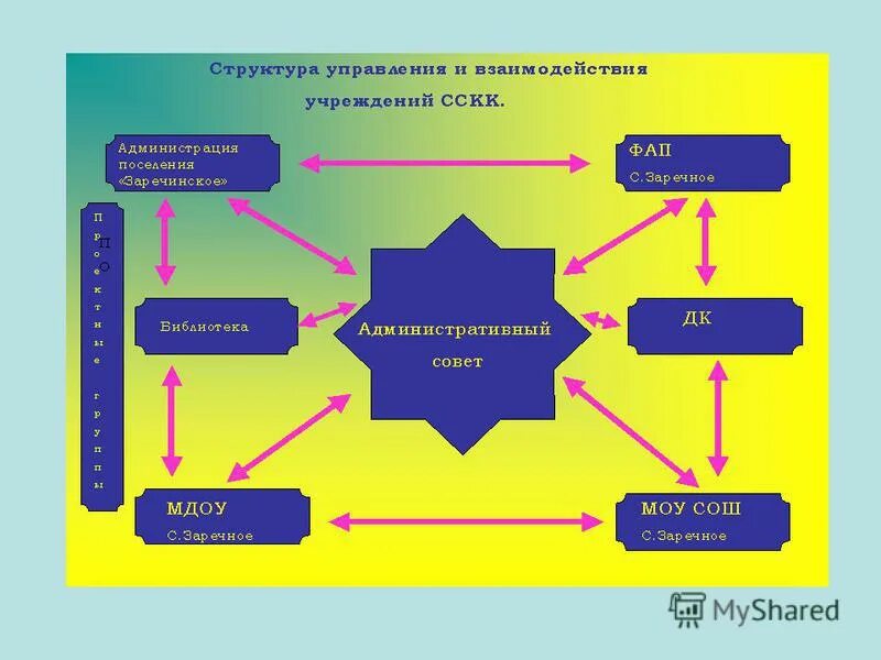 Ступень образования в колледже и вузе. Ступени высш образования. 2 ступень колледжа. Ступени школьного образования. Колледжи финляндии.