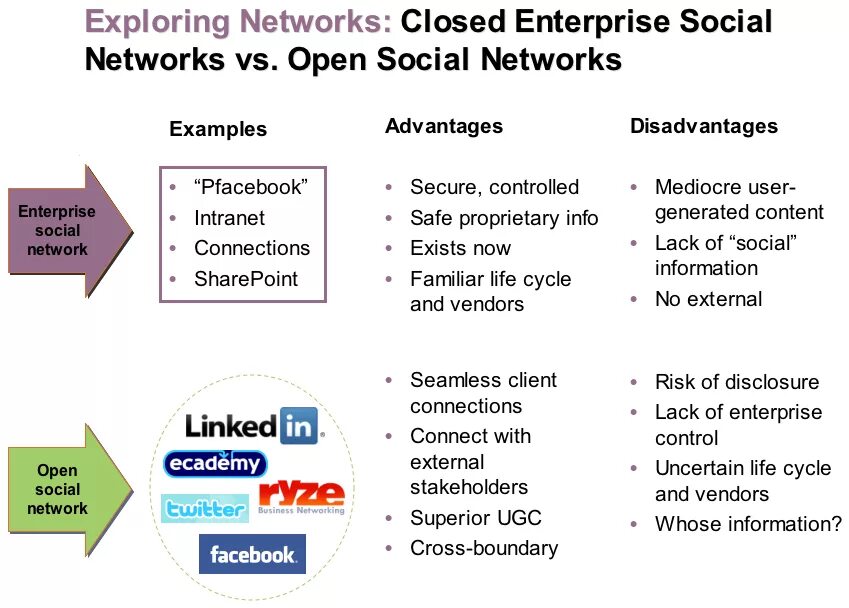 Enterprise social networking. Social Enterprise. Social Network примеры. Social Network service примеры. Be social перевод