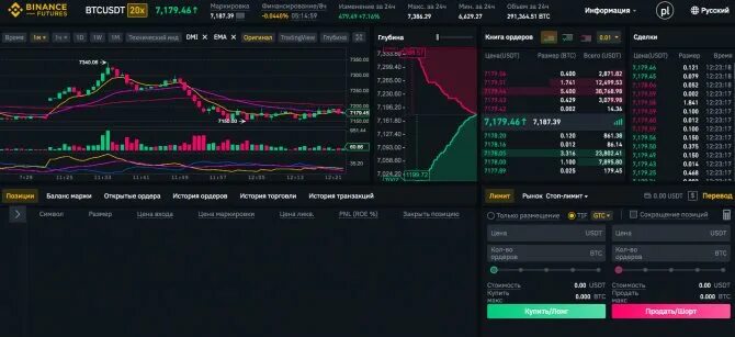 Доступный баланс. Кредитное плечо Бинанс. Хеджирование на Бинанс. USDT баланс. Фьючерсы Бинанс.