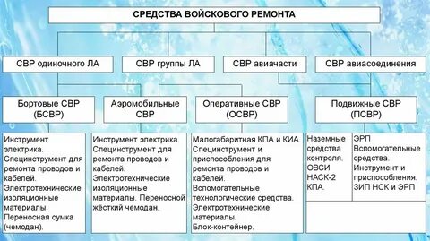 Неисправности воздушной