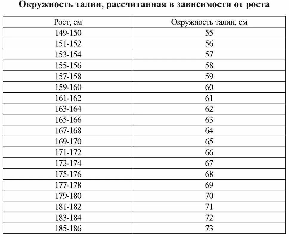 Нормальная окружность талии у женщин