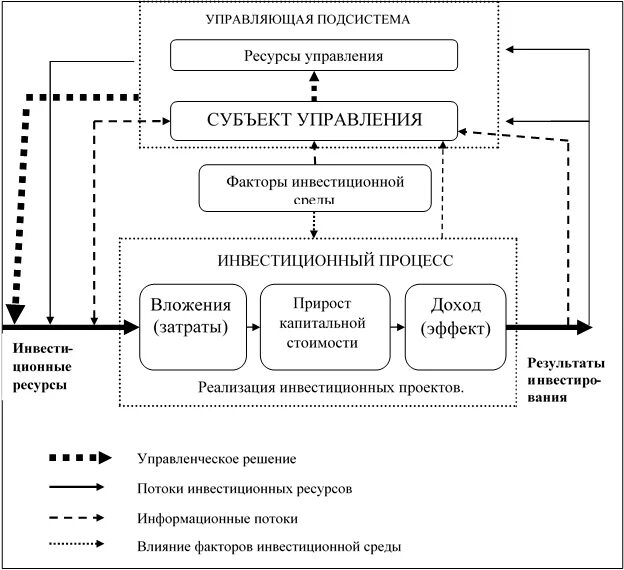 Управляющая система подсистемы. Взаимодействие управляемых и управляющих подсистем. 26. Управляемая и управляющая подсистемы организации. Управляющая и управляемая подсистемы в менеджменте.