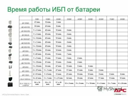 Таблица времени работы ибп