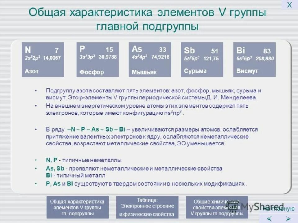 5 А группа химических элементов характеристика. Общая характеристика элементов главной подгруппы пятой группы. Общая характеристика элементов 5 главной подгруппы. Общая характеристика элементов 5 а группы азот.