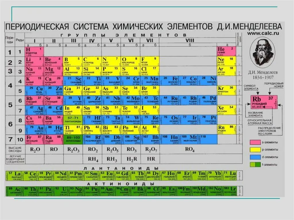 Ряд металлических свойств. Расположите химические элементы. Элементы в порядке возрастания металлических свойств. Распложите химические элемент. Химические элементы в порядке возрастания металлических свойств.