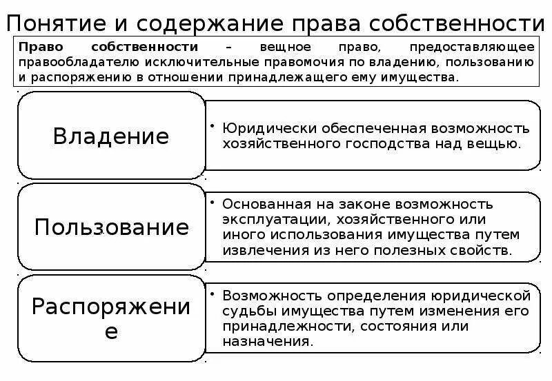 Содержание право собственности является. Право собственности: содержание, формы.. Право собственности содержание субъекты.