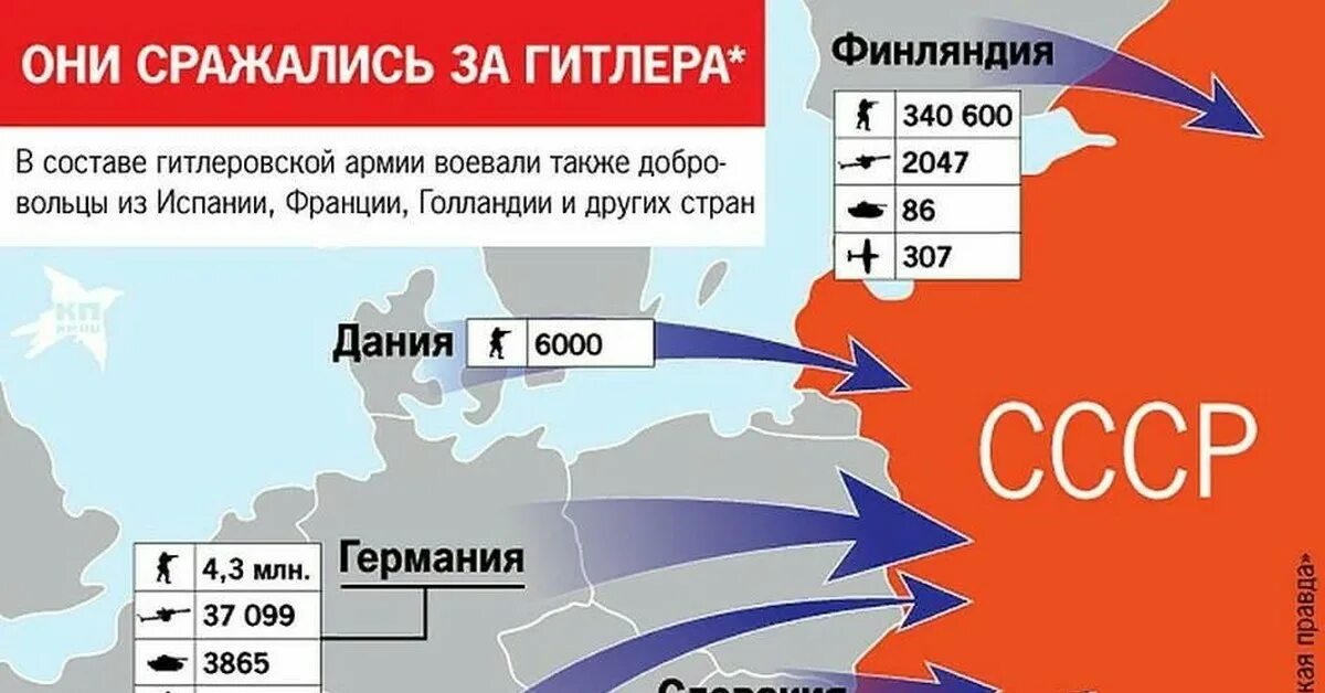 Страны выступившие против ссср