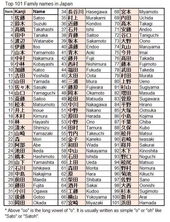 японские имена для близнецов