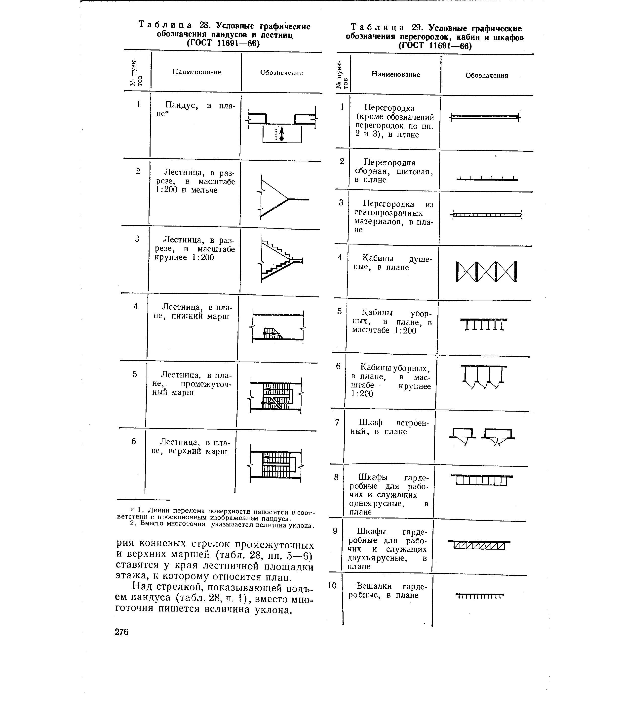 Условное обозначение лестницы штурмовки. Пандус условные обозначения ГОСТ. Условные обозначения пандуса на чертеже. Шкаф пожарный Чертяже условное обозначение. Условное обозначение на планах гост
