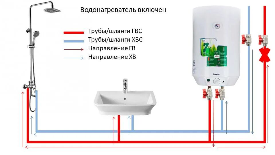 Вывод горячей холодной воды. Проточный водонагреватель электрический схема подключения. Схема монтажа проточного электрического водонагревателя. Электрическая схема подключения проточного нагревателя. Схема подключения Эл водонагревателя накопительного.