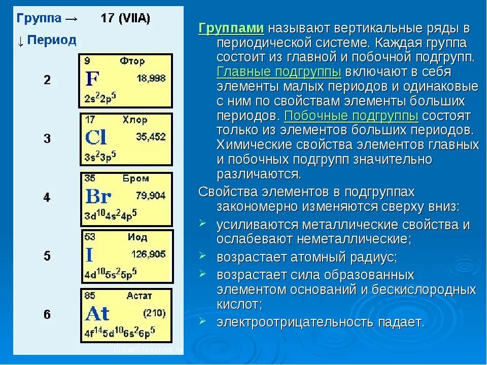 Д элементы первой группы. Главные и побочные подгруппы в периодической системе Менделеева. Элементы главной подгруппы. Элементы главной и побочной подгруппы. Хмэимия элементы главной подгруппы.