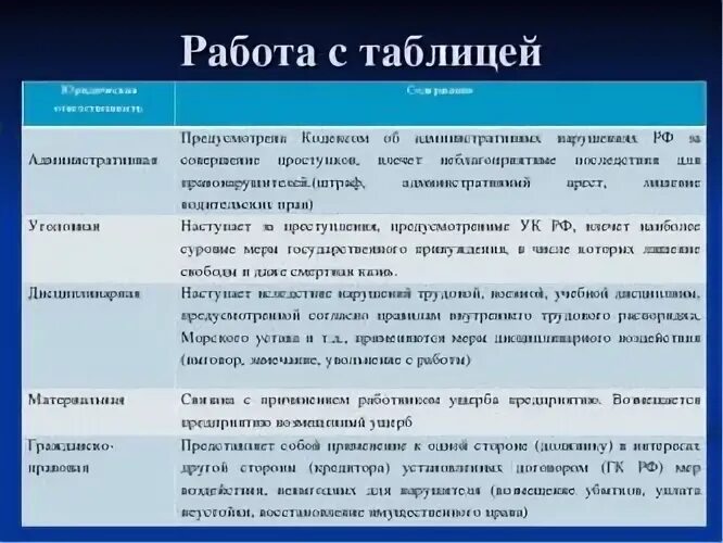 Чем отличается административная ответственность от уголовной. Отличия гражданско правовой ответственности от уголовной. отличие административной ответственности от дисциплинарной. гражданско-правовая и административная ответственность. сравнение видов юридической ответственности.