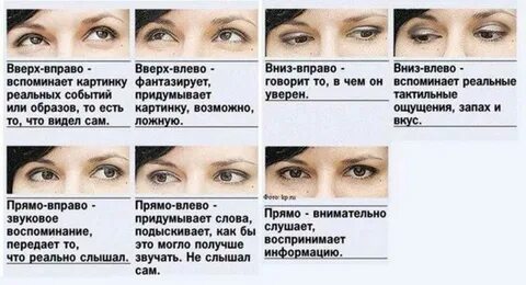 Что значит если парень на тебя смотрит