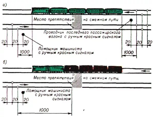 При наличии препятствия. Установка петард на железной дороге схема. Место препятствия на смежном пути. Ограждение места препятствия по смежному пути. Ограждение места препятствия по соседнему пути.