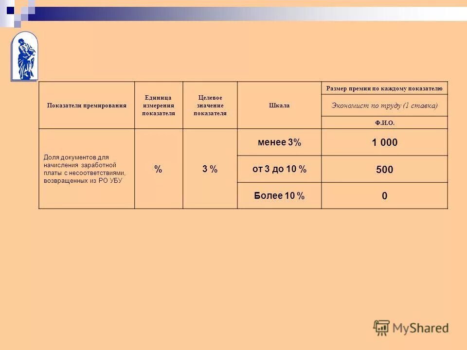 Критерии премирования. Критерии премирования