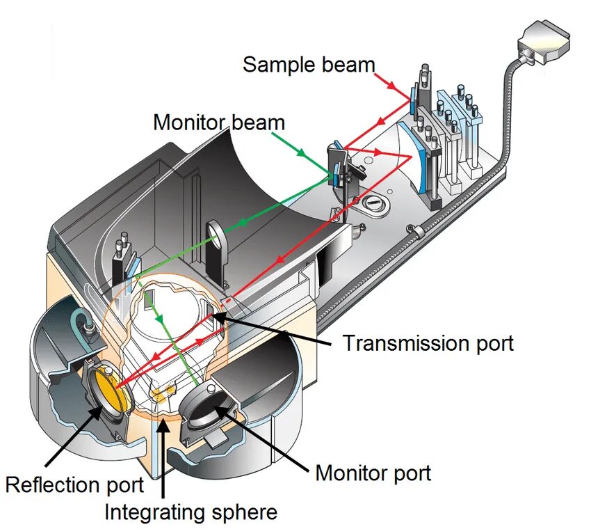 Интегральная сфера. Спектрофотометр Cary 5000. «Cary 5000» «Agilent Technologies». Интегрирующая сфера спектрофотометр. Интегрирующая сфера спектрофотометр схема.