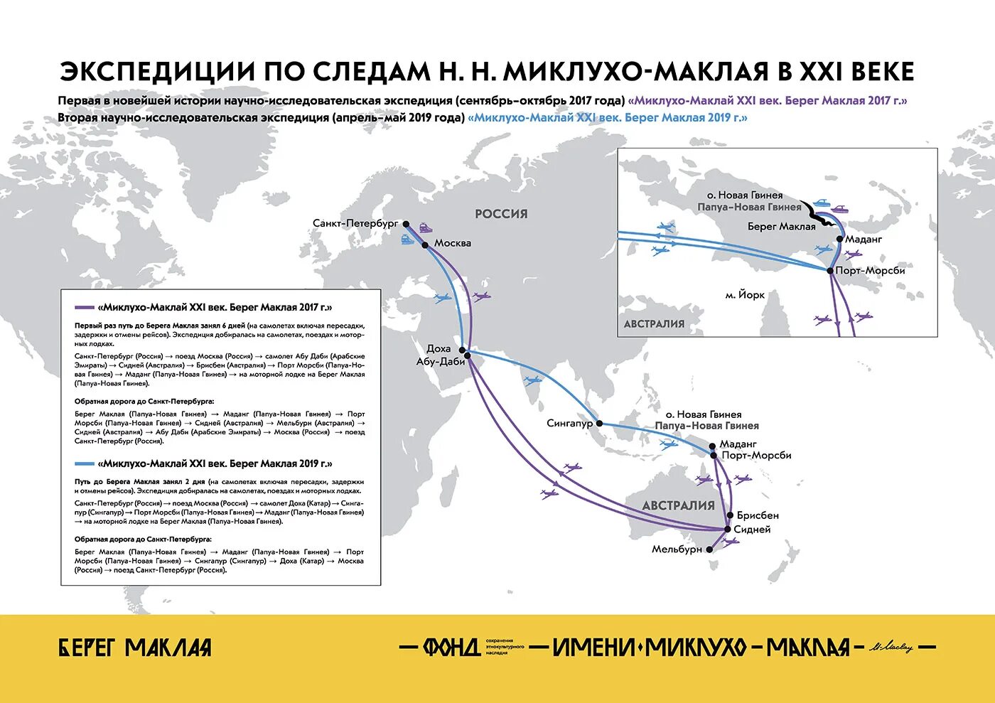 Экспедиция Миклухо-Маклая в новую Гвинею. Миклухо Маклай экспедиции. Маршрут экспедиции Миклухо Маклая. Экспедиции н.н.Миклухо-Маклая,.