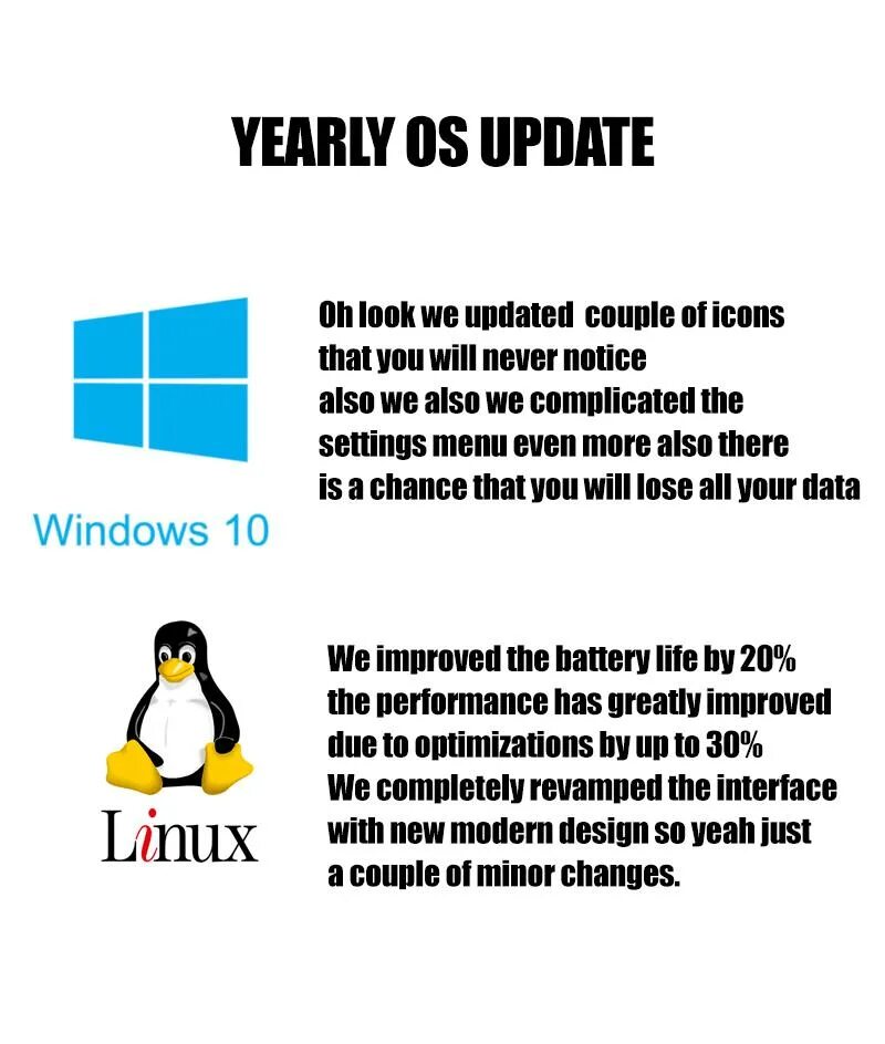 Linux vs windows. Linux против windows. linux vs windows 10. линукс против виндовс 10. linux vs windows по годам.