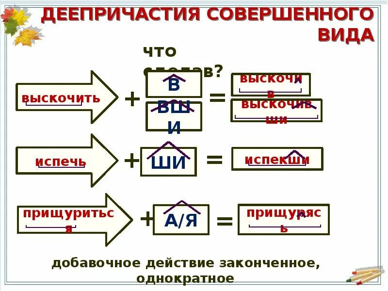 Добавочное действие деепричастия. Законченные добавочные действия деепричастия.