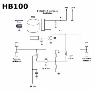Hb 100