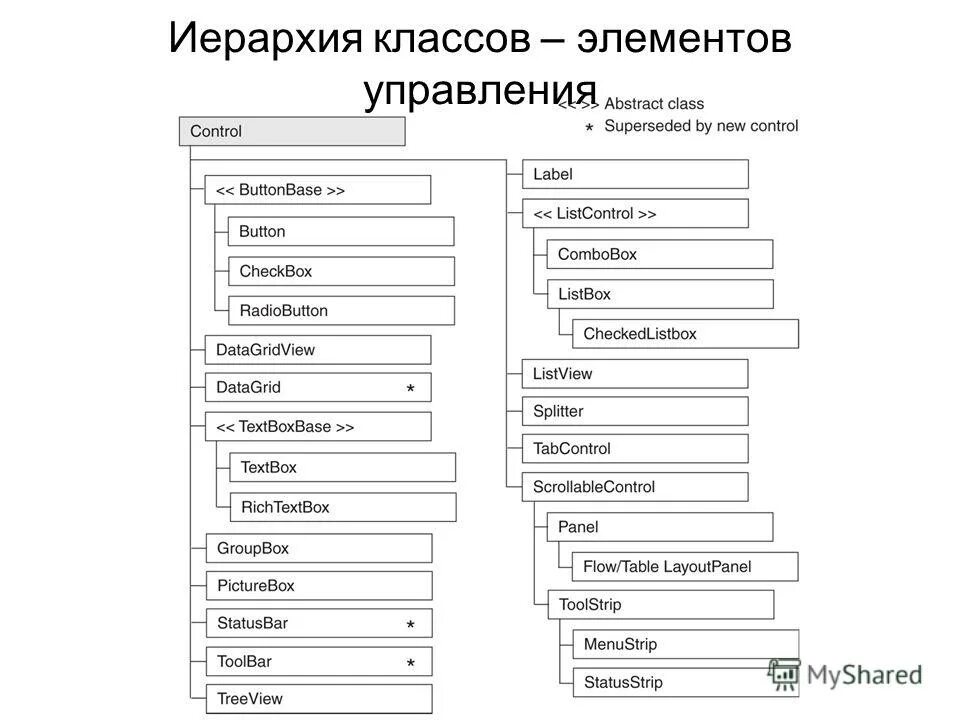 Макет ввода это. Иерархия html элементов. Дочерние элементы css. Иерархия это в обществознании. Иерархия элементов.