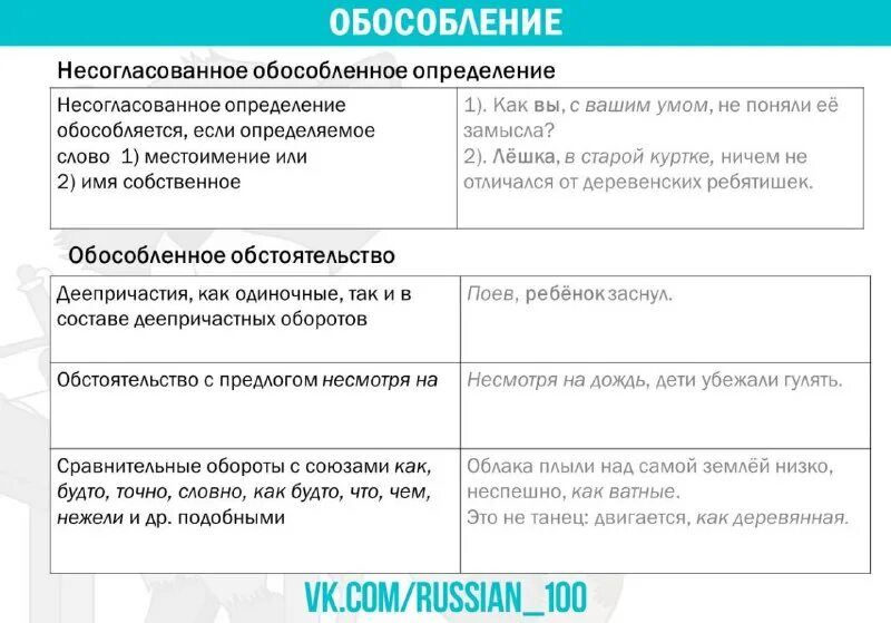 Тест ответом обособление. Определение обособленное определение. обособление согласованных и несогласованных определений упражнения. правила обособления согласованных определений. обособленное и необособленное приложение.