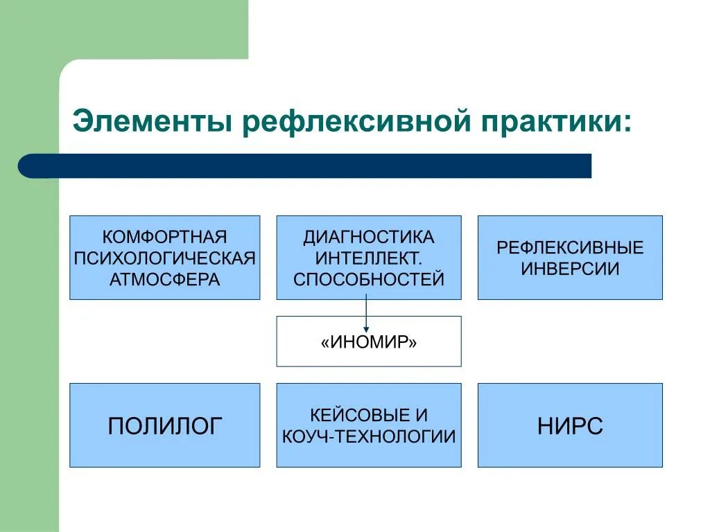 Методики оценки психологической атмосферы. Виды психологической атмосферы. Психологическая атмосфера. Понятие социально-психологическая атмосфера. Психологическая атмосфера на уроке пример.