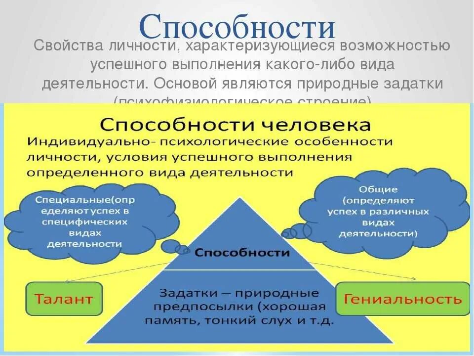 Свойства восприятия в психологии. Виды навыков в психологии. Общая структура способностей схема способностей. Индивидуальные особенности личности. Классификация умений.
