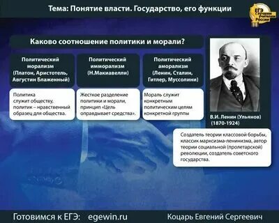 Наполеон социотип портреты. Наполеон социотип. Политика личностей и масс. Роль народных масс в истории. Книги по манипуляции.