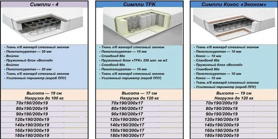 Матрас пружинный размеры. Матрас стандарт 90. Стандарты размеров матрасов для кровати. Толщина матраса. Матрасы Размеры таблица.