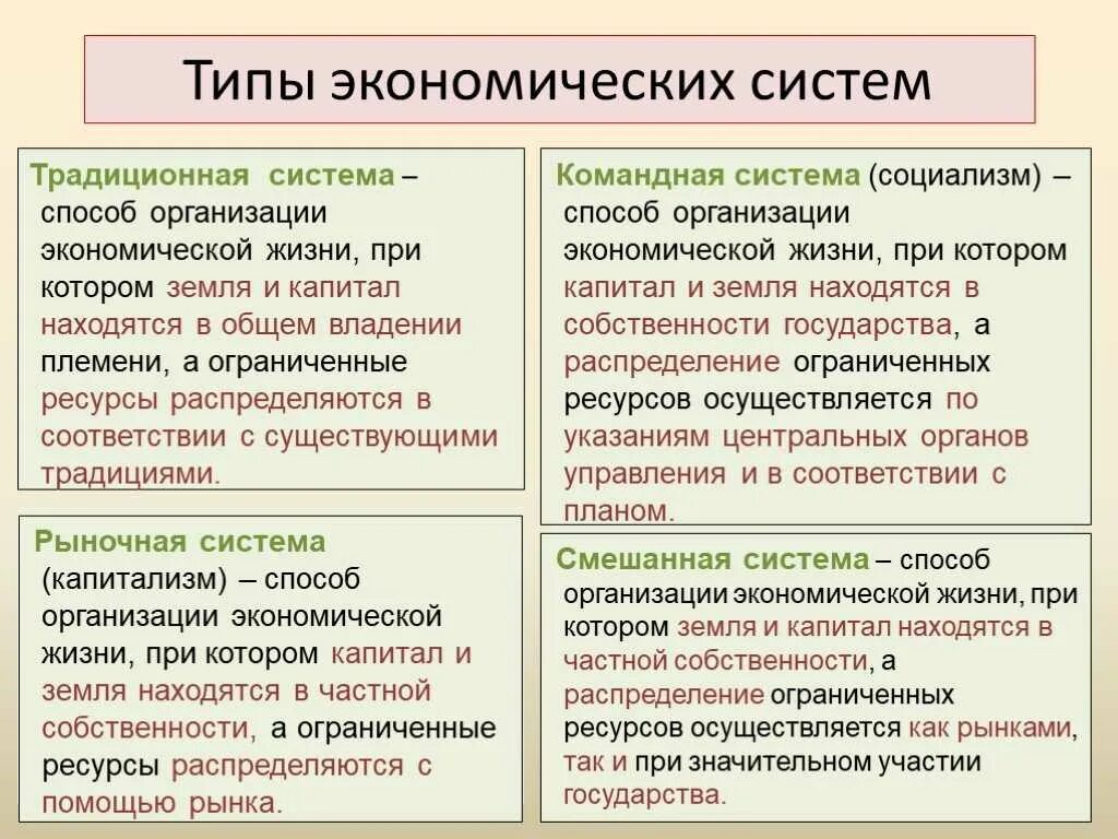 Командная форма собственности это. Типы экономических систем. Типыиэкономических систем. Типы экономичсеких ситем. Типы экономических ситем.