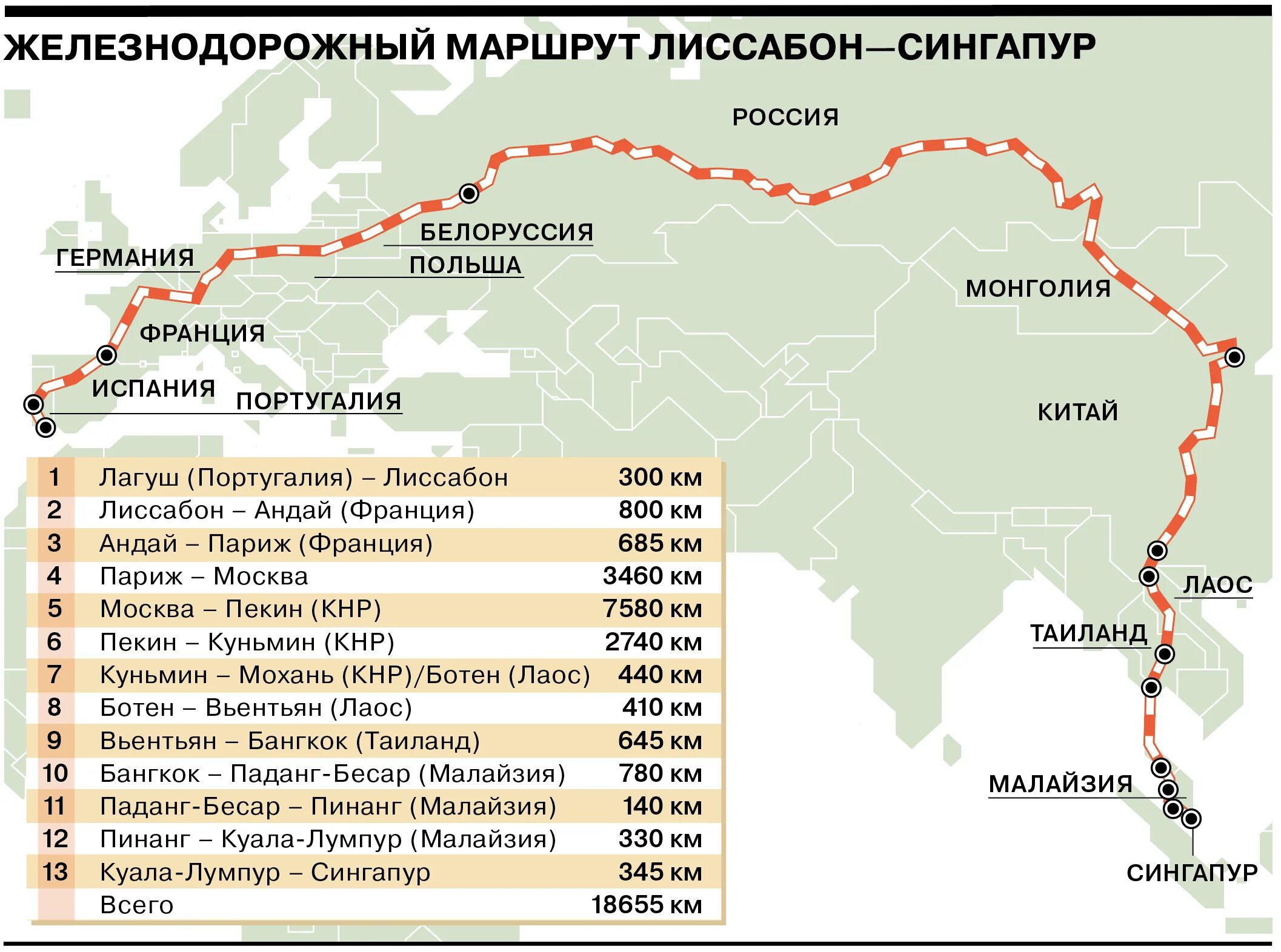 Длинная железная дорога в россии. Самый протяженный Железнодорожный маршрут в мире. Поезд Лиссабон Сингапур маршрут. Самый длинный ЖД маршрут в мире. Самый длинный Железнодорожный маршрут.