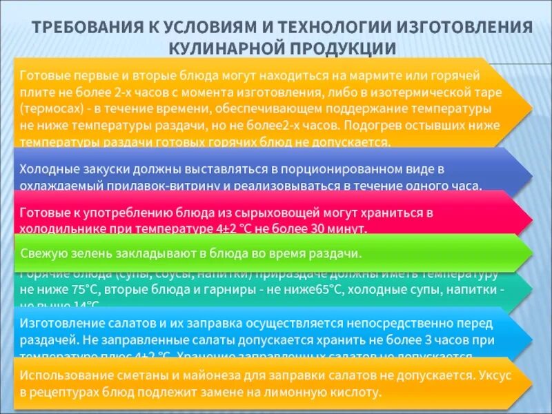 Новый санпин на пищеблоках. Требования к условиям изготовления кулинарной продукции. САНПИН 2.4.5.2409-08 статус. Новый САНПИН по питанию в общеобразовательных учреждениях 2021. Новый САНПИН по питанию для школ с 1 января 2021 года.